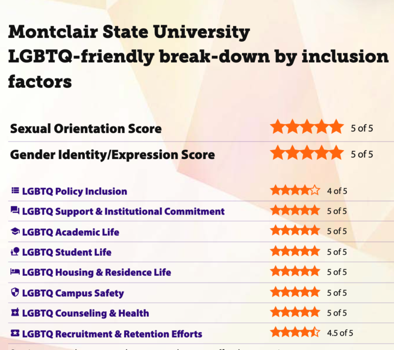 Campus Pride Index msu